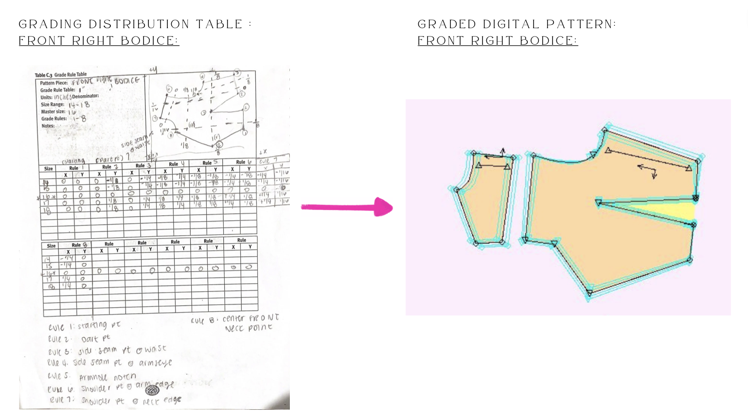 pattern grading and distrubation charts 